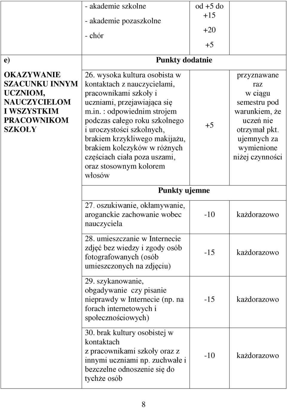 : odpowiednim strojem podczas całego roku szkolnego i uroczystości szkolnych, brakiem krzykliwego makijażu, brakiem kolczyków w różnych częściach ciała poza uszami, oraz stosownym kolorem włosów