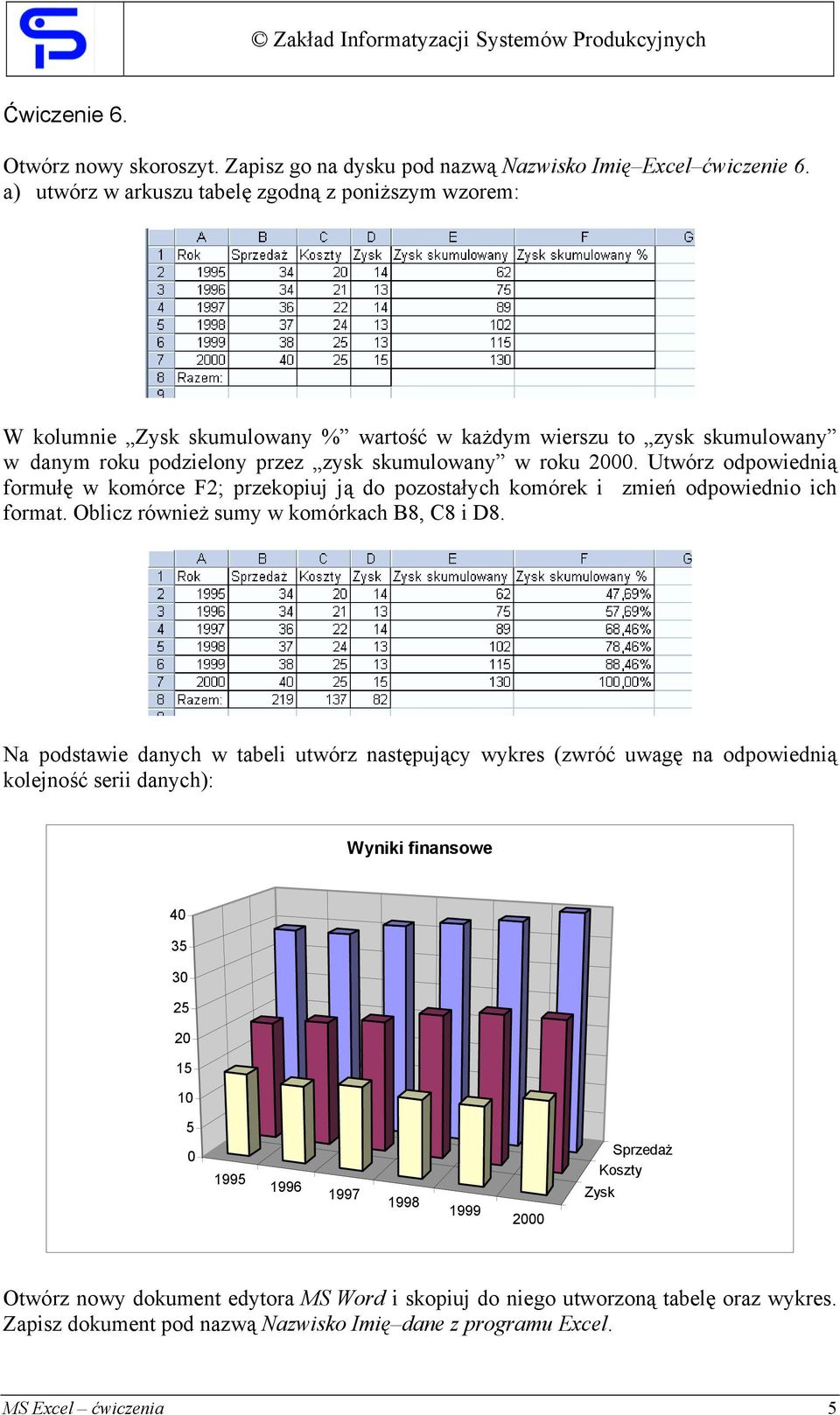 Utwórz odpowiednią formułę w komórce F2; przekopiuj ją do pozostałych komórek i zmień odpowiednio ich format. Oblicz również sumy w komórkach B8, C8 i D8.