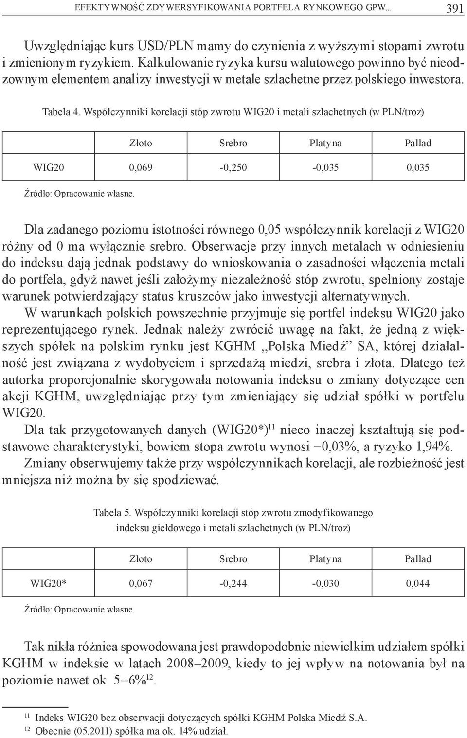 Wspó czynniki korelacji stóp zwrotu WIG20 i metali szlachetnych (w PLN/troz) Z oto Srebro Platyna Pallad WIG20 0,069-0,250-0,035 0,035 Dla zadanego poziomu istotno ci równego 0,05 wspó czynnik