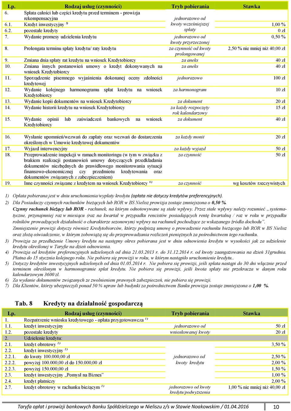 Zmiana dnia spłaty rat kredytu na wniosek Kredytobiorcy za aneks 4 10. Zmiana innych postanowień umowy o kredyt dokonywanych na za aneks 4 wniosek Kredytobiorcy 11.