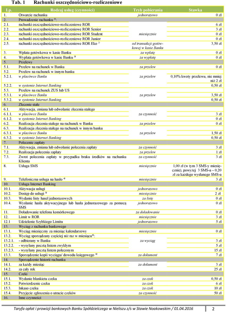 rachunki oszczędnościowo-rozliczeniowe ROR Eko 2) od transakcji gotówkowej 3,5 w kasie Banku 3. Wpłata gotówkowa w kasie Banku za wpłatę 4. Wypłata gotówkowa w kasie Banku 3) za wypłatę 5. Przelewy 5.