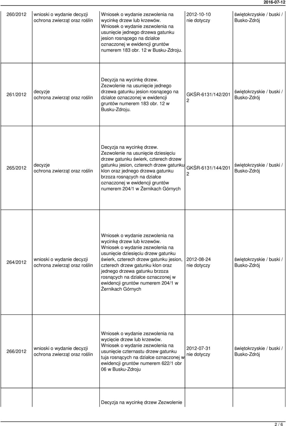 GKŚR-6131/14/01 65/01 Zezwolenie na usunięcie dziesięciu drzew gatunku świerk, czterech drzew gatunku jesion, czterech drzew gatunku GKŚR-6131/144/01 klon oraz jednego drzewa gatunku brzoza rosnących