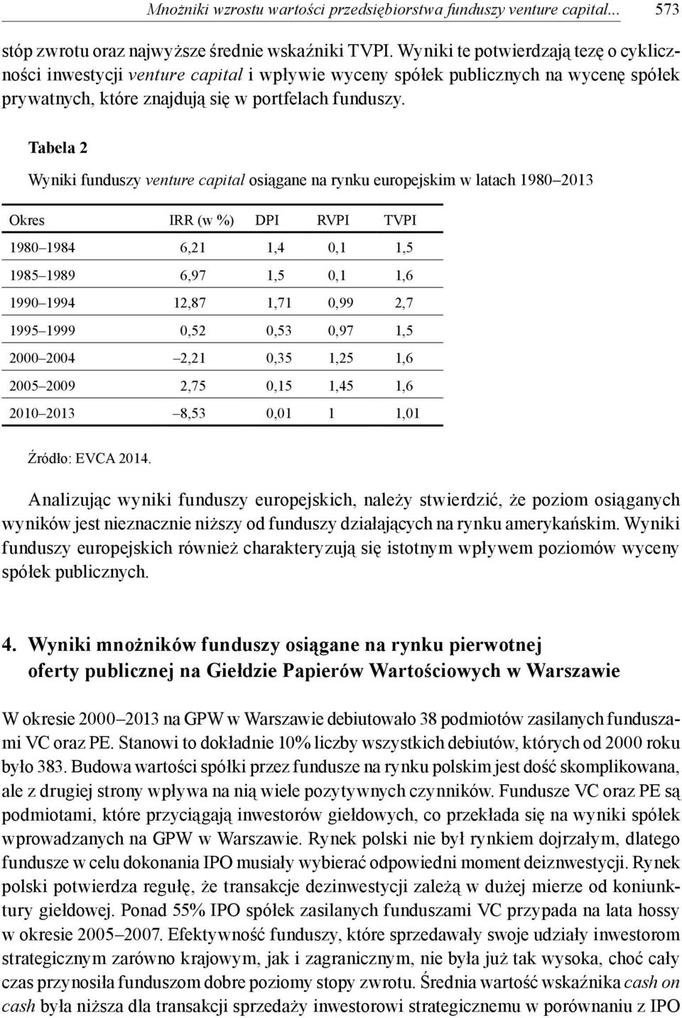 Tabela 2 Wyniki funduszy venture capital osiągane na rynku europejskim w latach 1980 2013 Okres IRR (w %) DPI RVPI TVPI 1980 1984 6,21 1,4 0,1 1,5 1985 1989 6,97 1,5 0,1 1,6 1990 1994 12,87 1,71 0,99