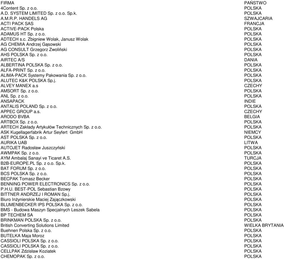 j. ALVEY MANEX a.s AMSORT Sp. z o.o. ANL Sp. z o.o. ANSAPACK ANTALIS POLAND Sp. z o.o. APPEC GROUP a.s. ARODO BVBA ARTBOX Sp. z o.o. ARTECH Zakłady Artykułów Technicznych Sp. z o.o. ASK Kugellagerfabrik Artur Seyfert GmbH AST Sp.