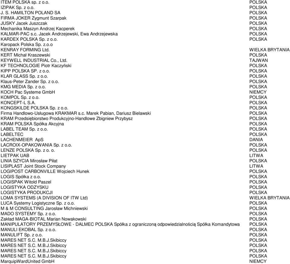 z o.o. KMG MEDIA Sp. z o.o. KOCH Pac Systeme GmbH KOMPOL Sp. z o.o. KONCEPT-L S.A. KONGSKILDE Sp. z o.o. Firma Handlowo-Usługowa KRAKMAR s.c. Marek Pabian, Dariusz Bielawski KRAM Przedsiębiorstwo Produkcyjno-Handlowe Zbigniew Przybysz KRAM Spółka Akcyjna LABEL TEAM Sp.