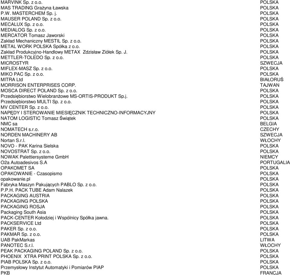 z o.o. Przedsiębiorstwo Wielobranżowe MS-ORTIS-PRODUKT Sp.j. Przedsiębiorstwo MULTI Sp. z o.o. MV CENTER Sp. z o.o. NAPĘDY I STEROWANIE MIESIĘCZNIK TECHNICZNO-INFORMACYJNY NATOM LOGISTIC Tomasz Świątek NMC sa NOMATECH s.