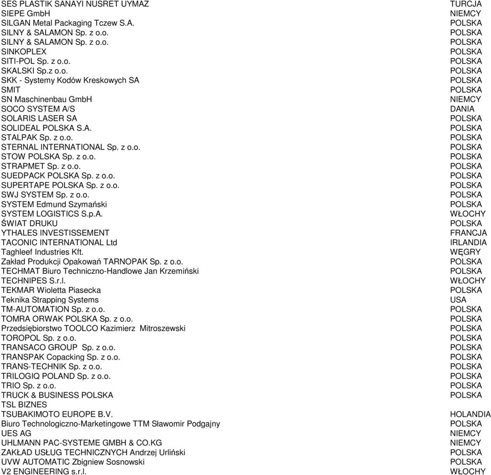 z o.o. STERNAL INTERNATIONAL Sp. z o.o. STOW Sp. z o.o. STRAPMET Sp. z o.o. SUEDPACK Sp. z o.o. SUPERTAPE Sp. z o.o. SWJ SYSTEM Sp. z o.o. SYSTEM Edmund Szymański SYSTEM LOGISTICS S.p.A. ŚWIAT DRUKU YTHALES INVESTISSEMENT TACONIC INTERNATIONAL Ltd Taghleef Industries Kft.