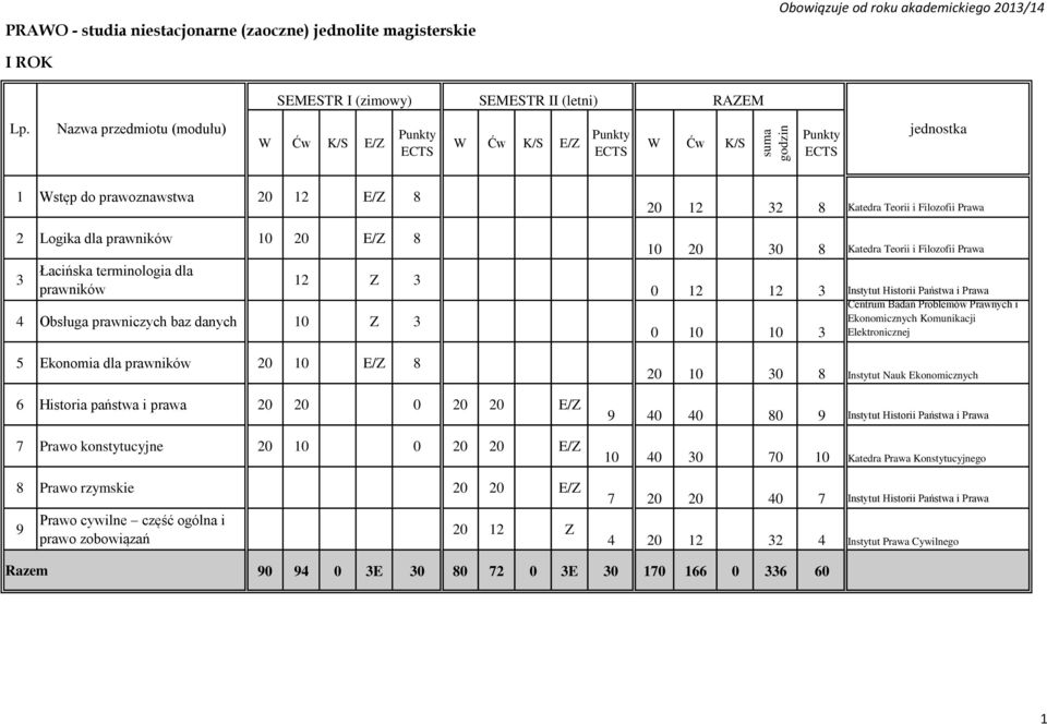 Katedra Teorii i Filozofii Prawa 10 0 0 8 Katedra Teorii i Filozofii Prawa 0 1 1 Instytut Historii Państwa i Prawa 0 10 10 Centrum Badań Problemów Prawnych i Ekonomicznych Komunikacji Elektronicznej