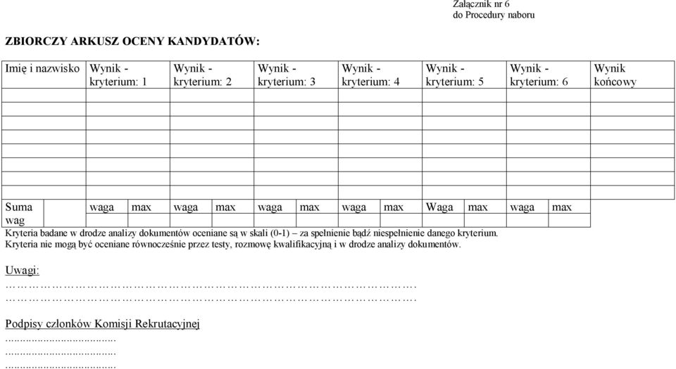waga max Kryteria badane w drodze analizy dokumentów oceniane są w skali (0-1) za spełnienie bądź niespełnienie danego kryterium.