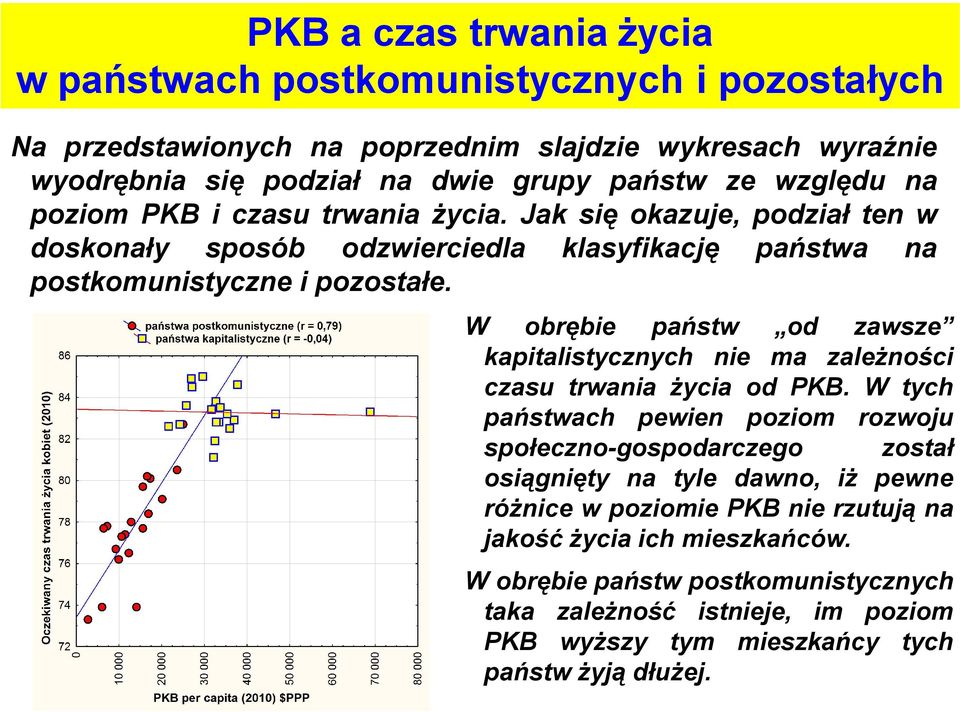 W obrębie państw od zawsze kapitalistycznych nie ma zależności czasu trwania życia od PKB.