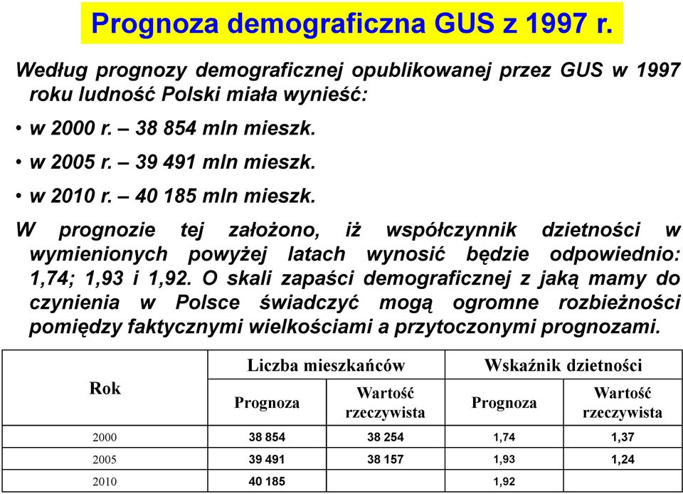 W prognozie tej założono, iż współczynnik dzietności w wymienionych powyżej latach wynosić będzie odpowiednio: 1,74; 1,93 i 1,92.