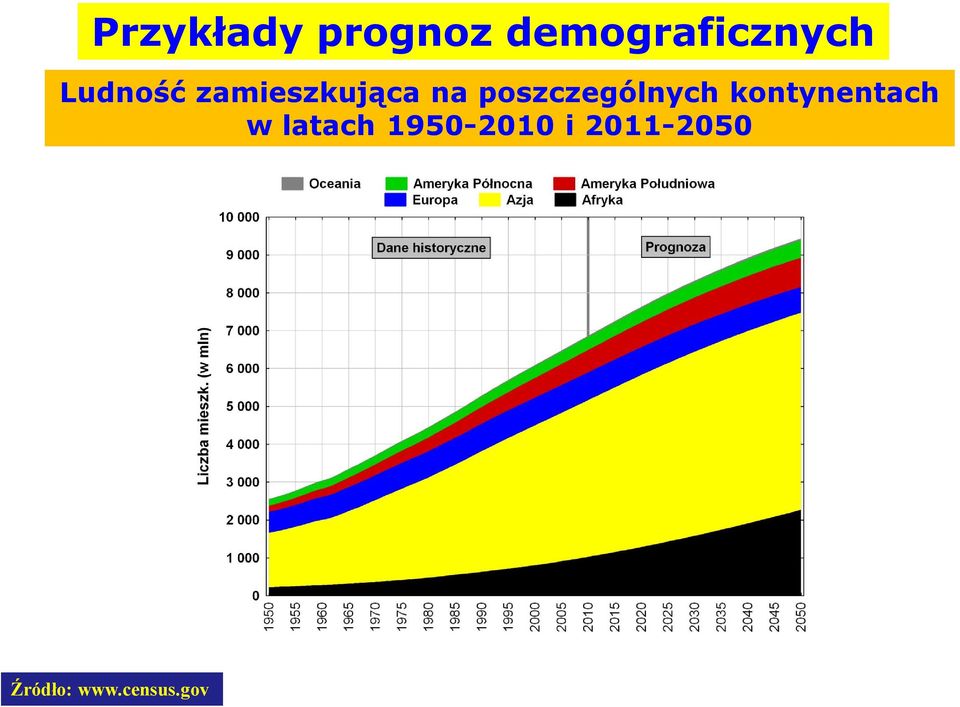 poszczególnych kontynentach w