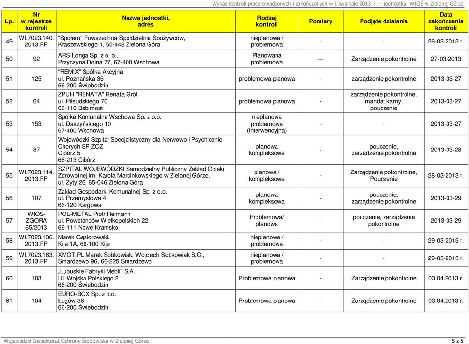 60 103 61 104 ARS Longa Sp. z o. o., Przyczyna Dolna 77, 67400 Wsch "REMIX" Spółka Akcyjna ul. Poznańska 36 66200 Świebodzin ZPUH "RENATA" Renata Gról ul.