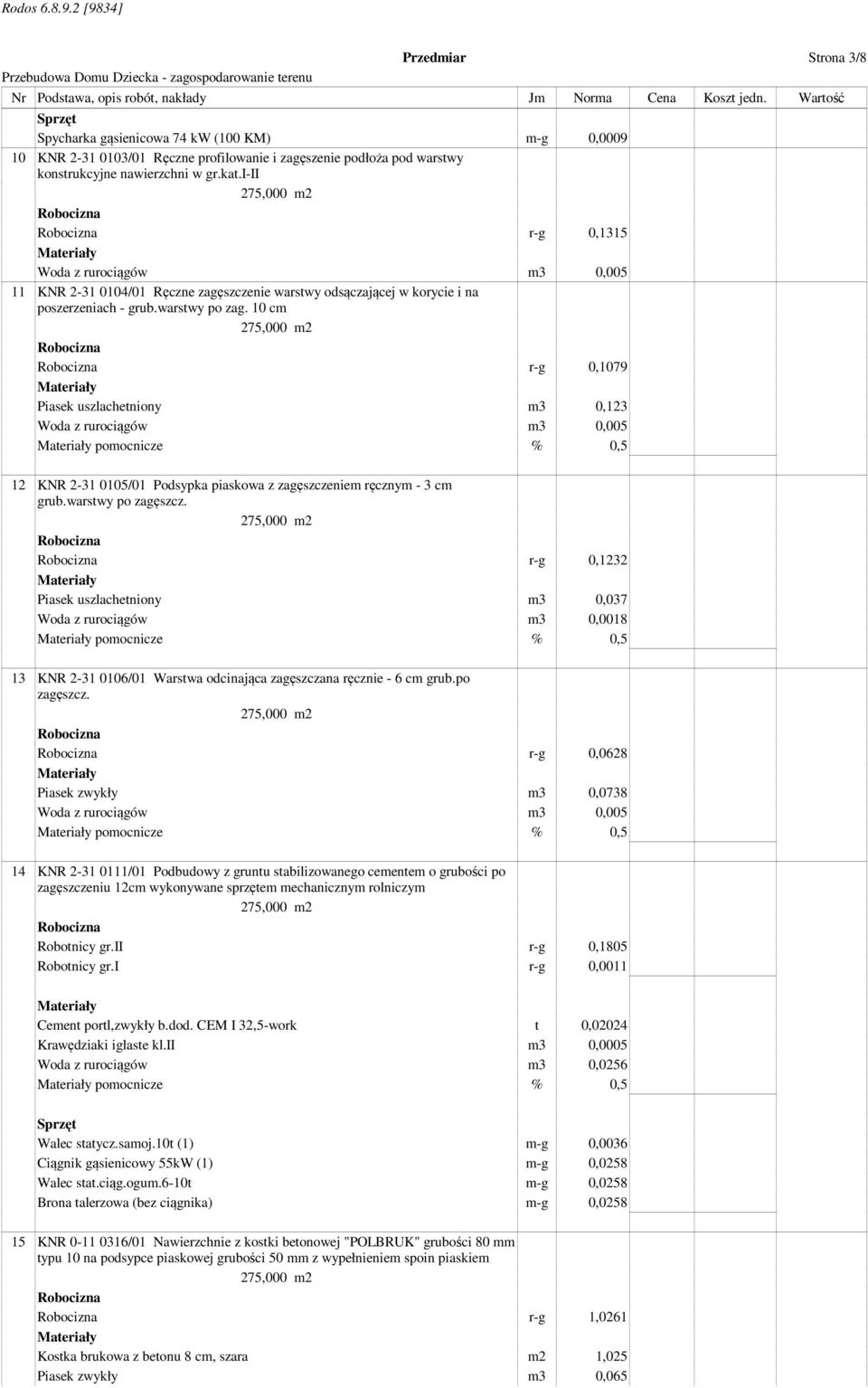 i-ii r-g 0,1315 Woda z rurociągów m3 0,005 11 KNR 2-31 0104/01 Ręczne zagęszczenie warstwy odsączającej w korycie i na poszerzeniach - grub.warstwy po zag.