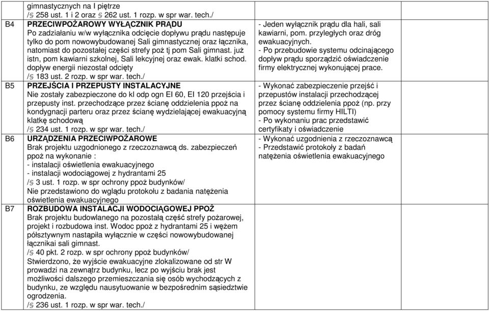 poŝ tj pom Sali gimnast. juŝ istn, pom kawiarni szkolnej, Sali lekcyjnej oraz ewak. klatki schod. dopływ energii niezostał odcięty / 183 ust. 2 rozp. w spr war. tech.