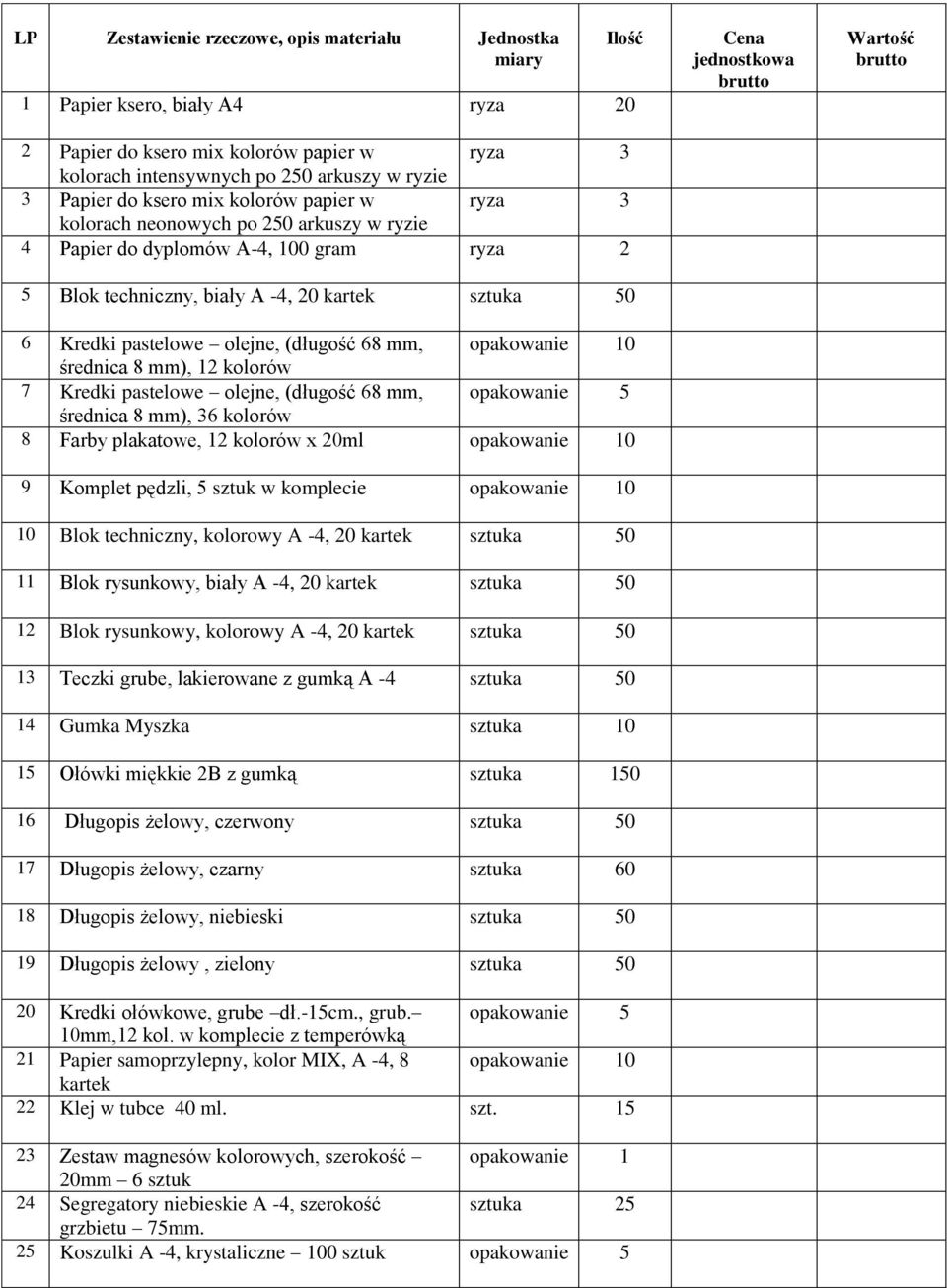 10 średnica 8 mm), 12 kolorów 7 Kredki pastelowe olejne, (długość 68 mm, 5 średnica 8 mm), 36 kolorów 8 Farby plakatowe, 12 kolorów x ml 10 9 Komplet pędzli, 5 sztuk w komplecie 10 10 Blok