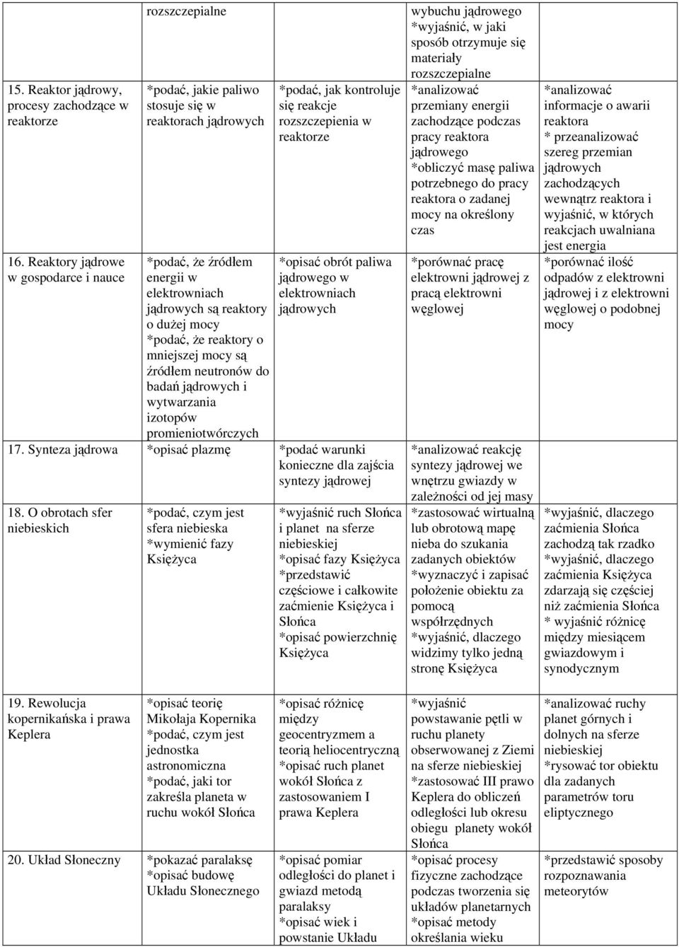 reaktory o mniejszej mocy są źródłem neutronów do badań jądrowych i wytwarzania izotopów *podać, jak kontroluje się reakcje rozszczepienia w reaktorze *opisać obrót paliwa jądrowego w elektrowniach