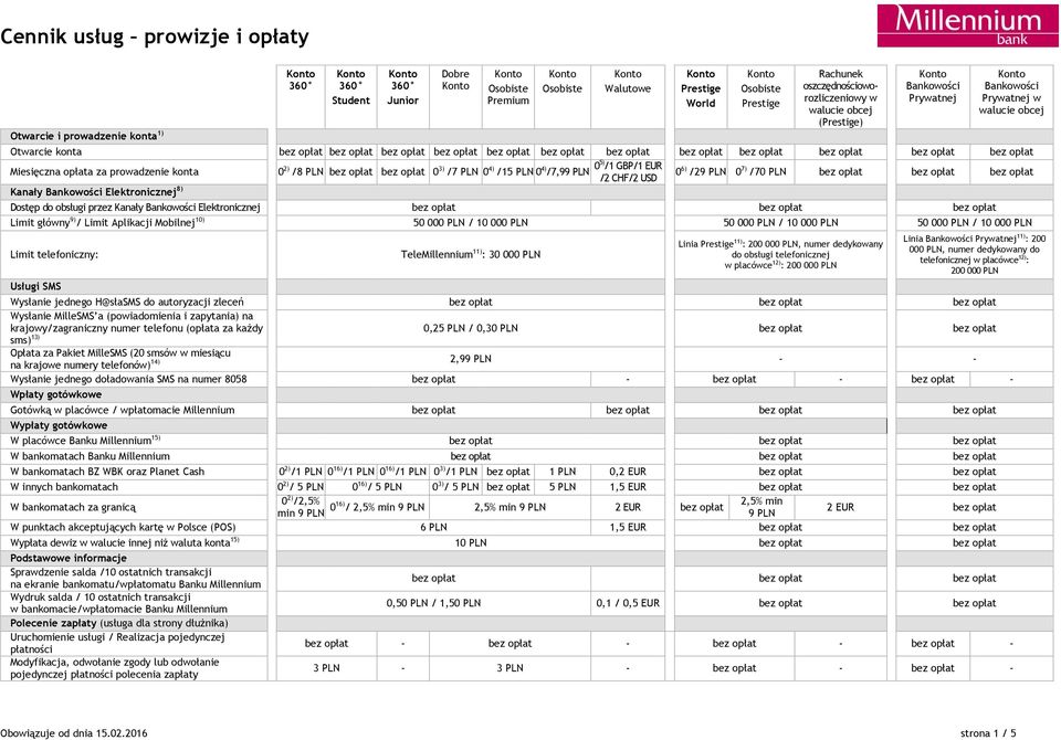 Elektronicznej Limit główny 9) / Limit Aplikacji Mobilnej 10) 50 000 PLN / 10 000 PLN 50 000 PLN / 10 000 PLN 50 000 PLN / 10 000 PLN Limit telefoniczny: Usługi SMS TeleMillennium 11) : 30 000 PLN