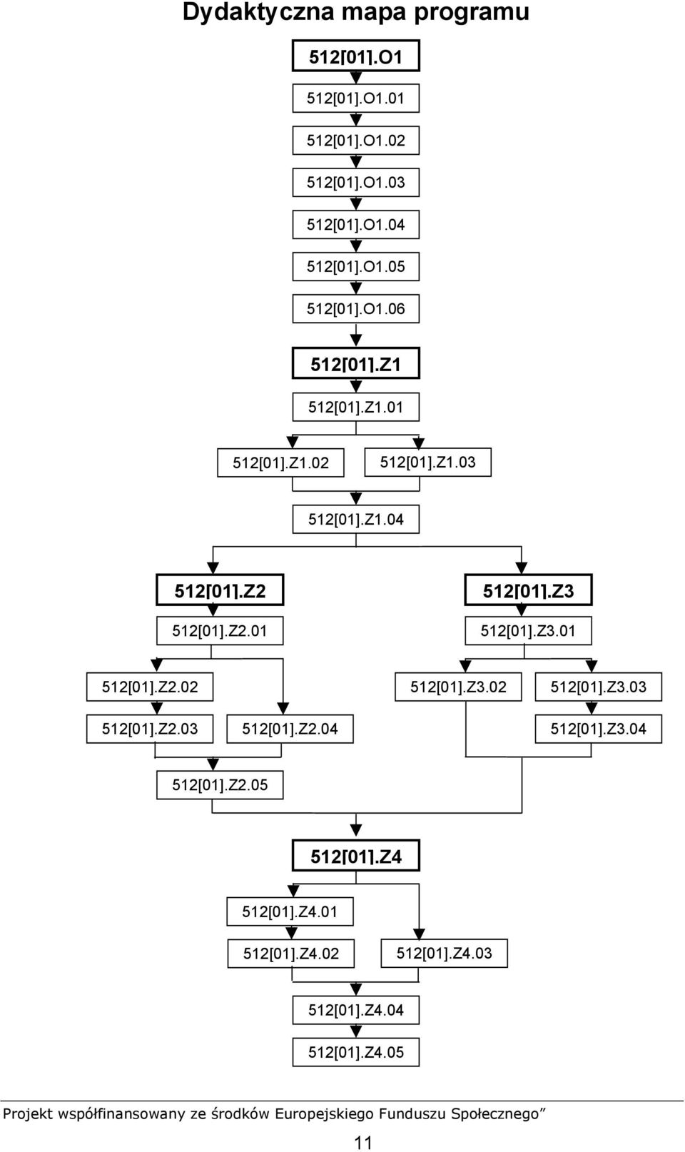 Z3.01 512[01].Z2.02 512[01].Z3.02 512[01].Z3.03 512[01].Z2.03 512[01].Z2.04 512[01].Z3.04 512[01].Z2.05 512[01].