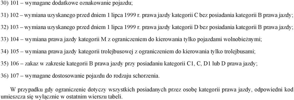 prawa jazdy kategorii D bez posiadania kategorii B prawa jazdy; 33) 104 wymiana prawa jazdy kategorii M z ograniczeniem do kierowania tylko pojazdami wolnobieżnymi; 34) 105 wymiana prawa jazdy