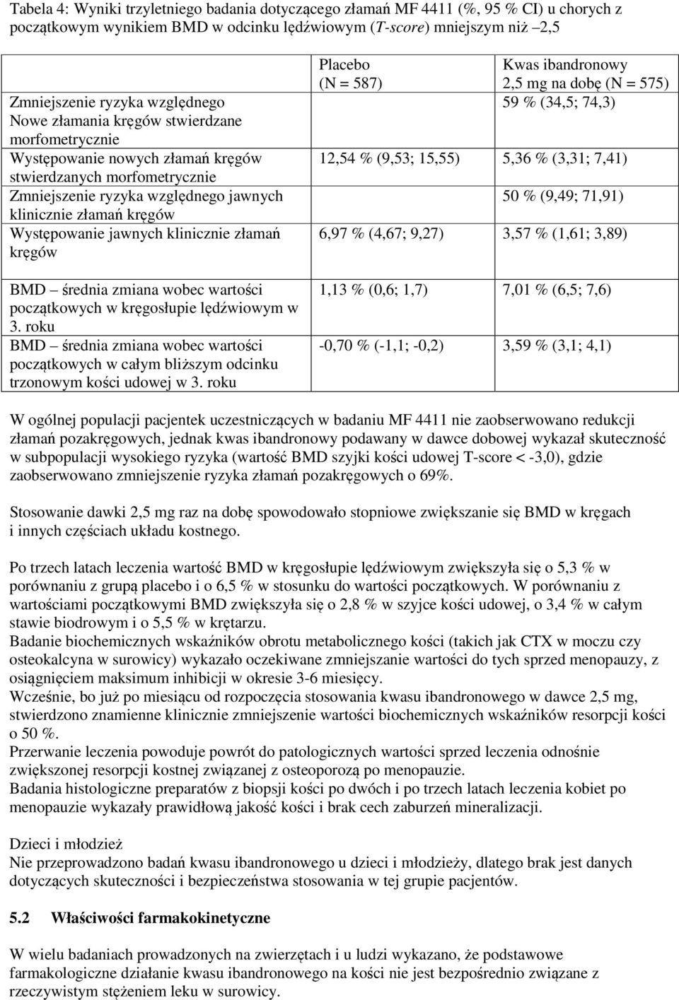 klinicznie złamań kręgów BMD średnia zmiana wobec wartości początkowych w kręgosłupie lędźwiowym w 3.