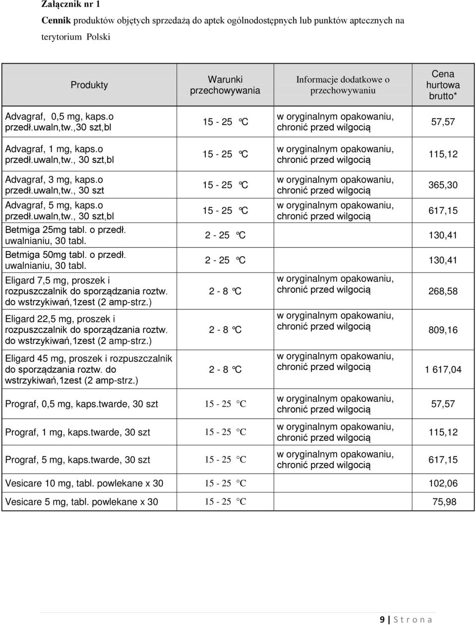 o przedł.uwaln,tw., 30 szt,bl Betmiga 25mg tabl. o przedł. uwalnianiu, 30 tabl. Betmiga 50mg tabl. o przedł. uwalnianiu, 30 tabl. Eligard 7,5 mg, proszek i rozpuszczalnik do sporządzania roztw.