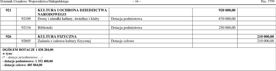 Dotacja podmiotowa 670 000,00 926 Biblioteki Dotacja podmiotowa 250 000,00 926 KULTURA FIZYCZNA 20 000,00 92605