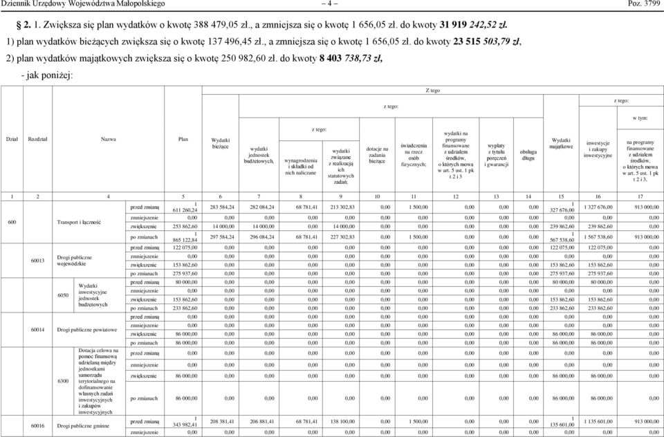 do kwoty 8 40 78,7 zł, - jak poniżej: z tego: Z tego z tego: w tym: Dział Rozdział Nazwa Plan Wydatki bieżące wydatki jednostek budżetowych, wynagrodzenia i składki od nich naliczane z tego: wydatki