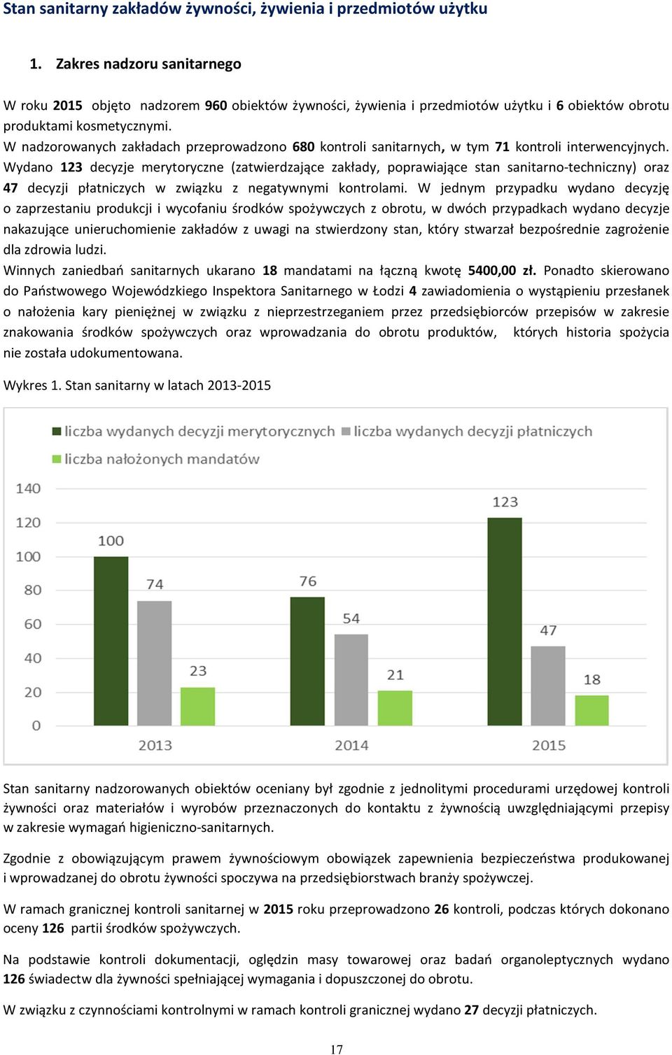 W nadzorowanych zakładach przeprowadzono 680 kontroli sanitarnych, w tym 71 kontroli interwencyjnych.