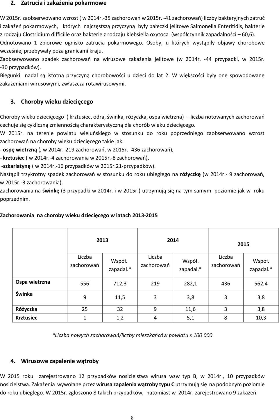 z rodzaju Klebsiella oxytoca (współczynnik zapadalności 60,6). Odnotowano 1 zbiorowe ognisko zatrucia pokarmowego.