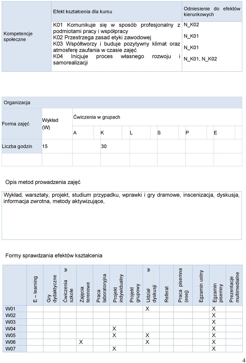 Współtworzy i buduje pozytywny klimat oraz atmosferę zaufania w czasie zajęć K04 Inicjuje proces własnego rozwoju i samorealizacji Odniesienie do efektów kierunkowych N_K02 N_K01 N_K01 N_K01, N_K02