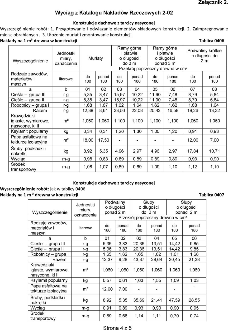 Przygotowanie i odwiązanie elementów składowych konstrukcji. 2. Zaimpregnowanie miejsc obrabianych. 3.