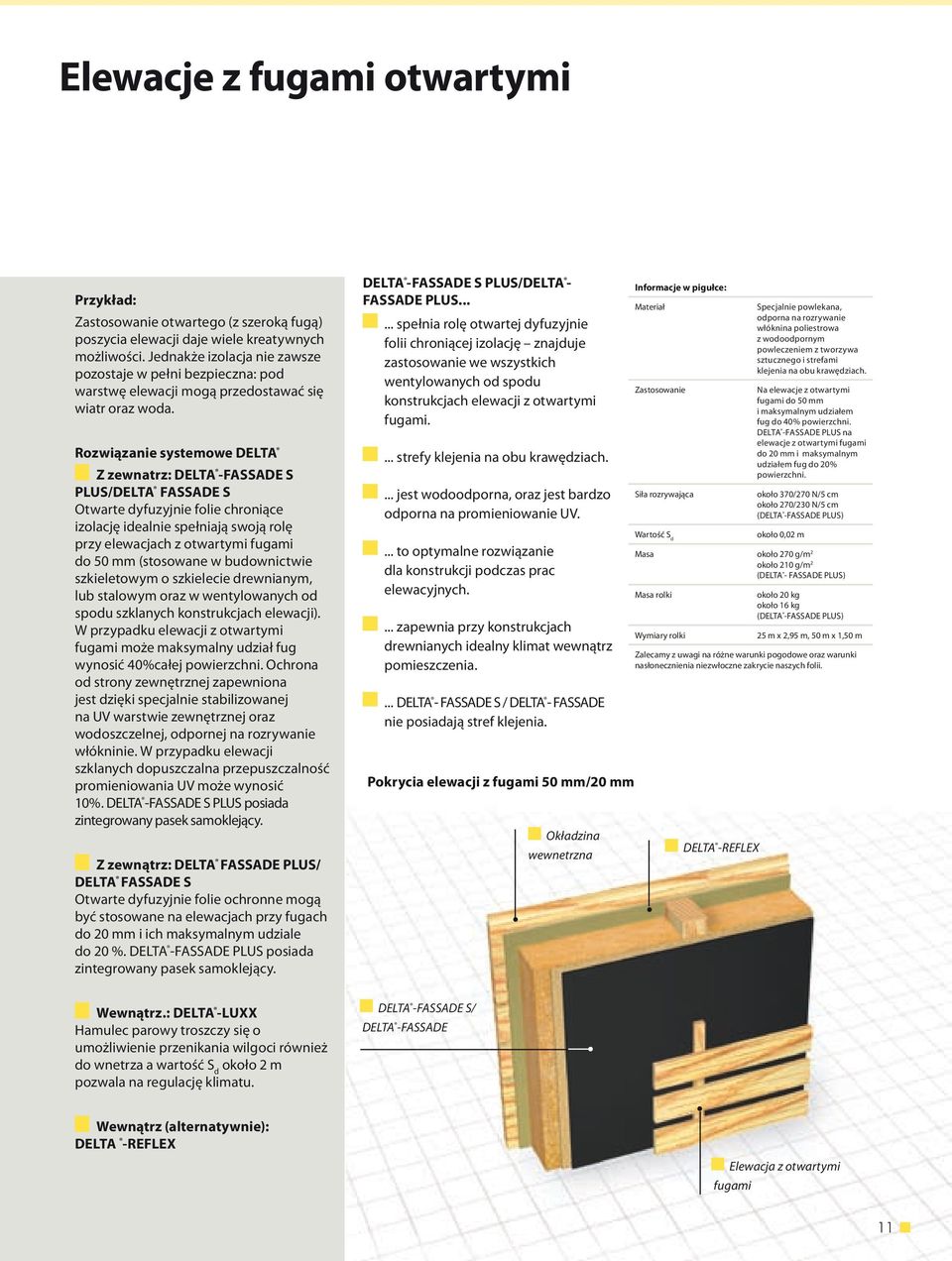 Rozwiązanie systemowe DELTA Z zewnatrz: DELTA -FASSADE S PLUS/DELTA FASSADE S Otwarte dyfuzyjnie folie chroniące izolację idealnie spełniają swoją rolę przy elewacjach z otwartymi fugami do 50 mm