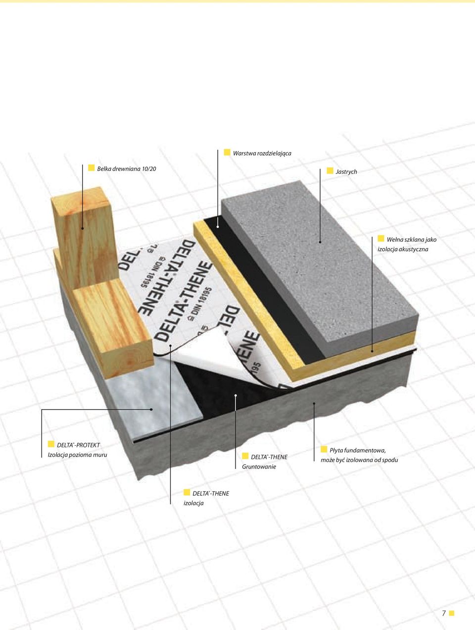 Izolacja pozioma muru DELTA -THENE Gruntowanie Płyta