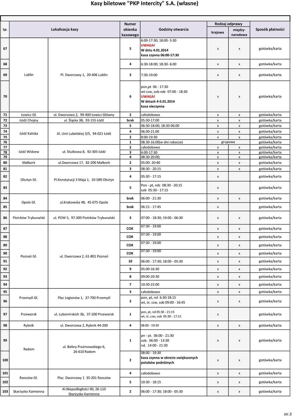 Dworcowa 2, 99-400 Łowicz Główny 2 całodobowo 72 Łódź Chojny ul. Śląska 3B, 93-155 Łódź brak 05:30-17:00 73 5 06:30-18:00; 18:30-06:00 74 Łódź Kaliska Al. Unii Lubelskiej 3/5, 94-021 Łódź 4 06.00-21.