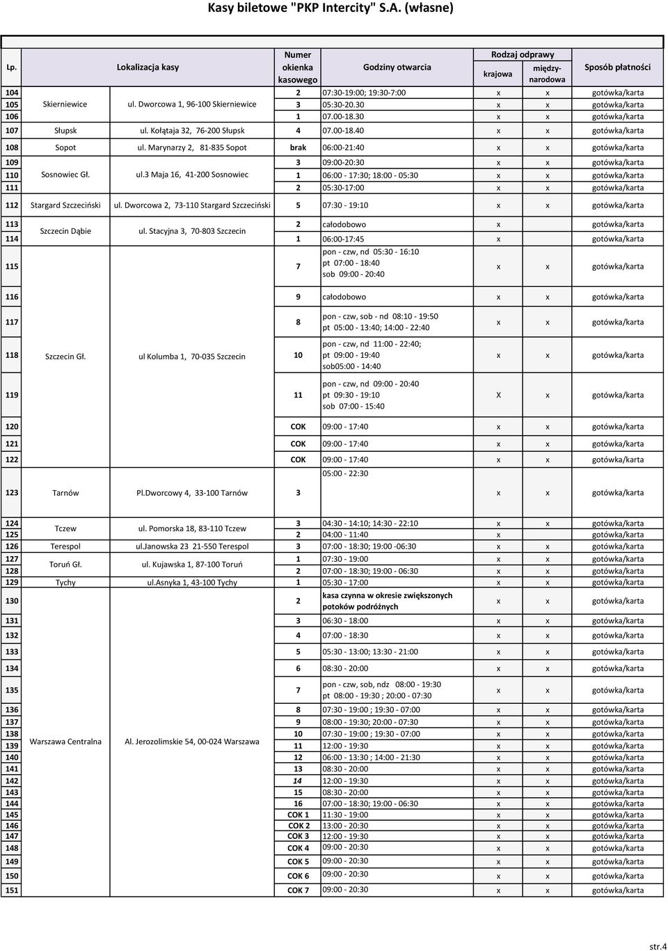 Dworcowa 2, 73-110 Stargard Szczeciński 5 07:30-19:10 113 2 całodobowo x Szczecin Dąbie ul.