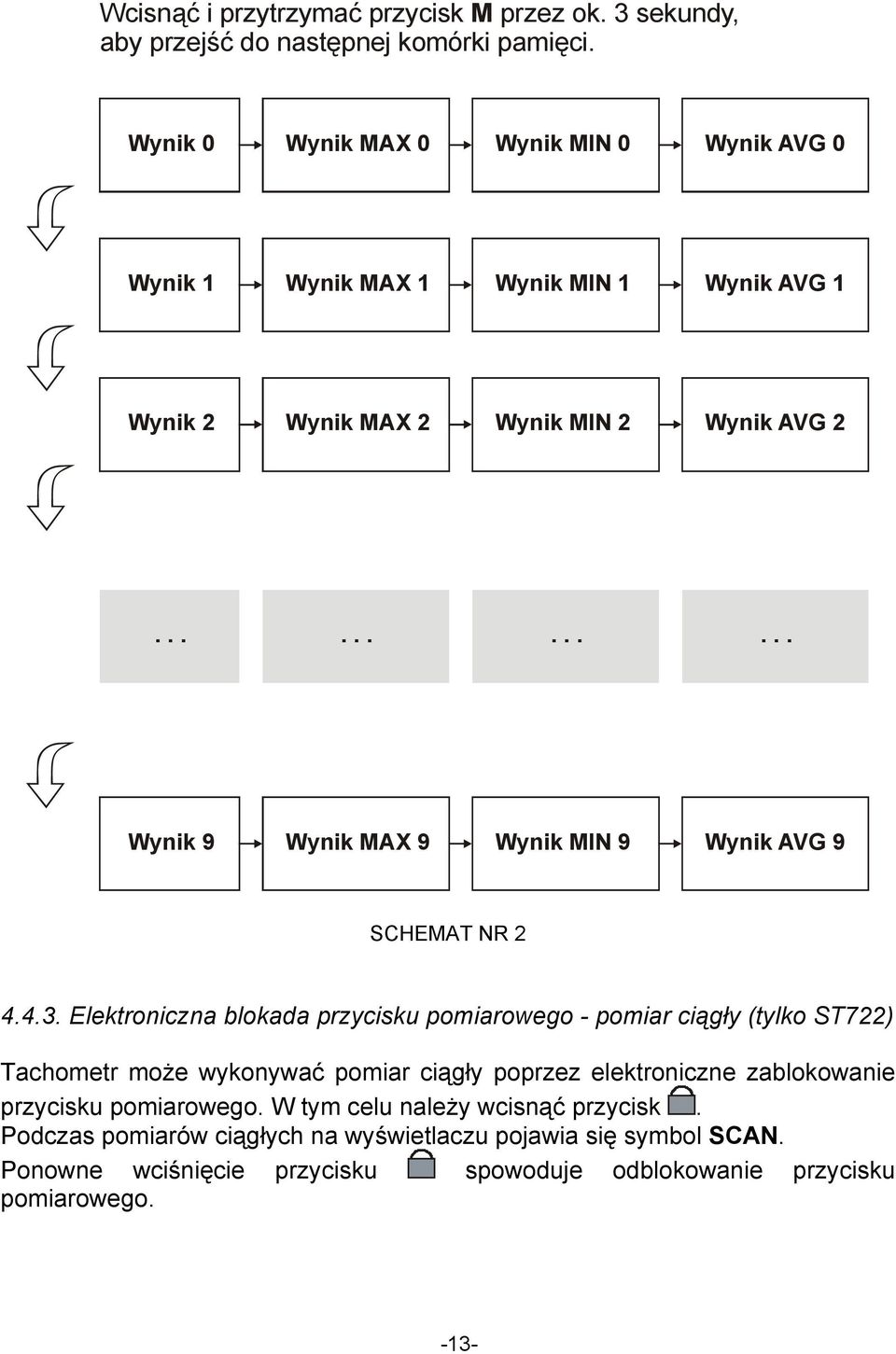 ........... Wynik 9 Wynik MAX 9 Wynik MIN 9 Wynik AVG 9 SCHEMAT NR 2 4.4.3.