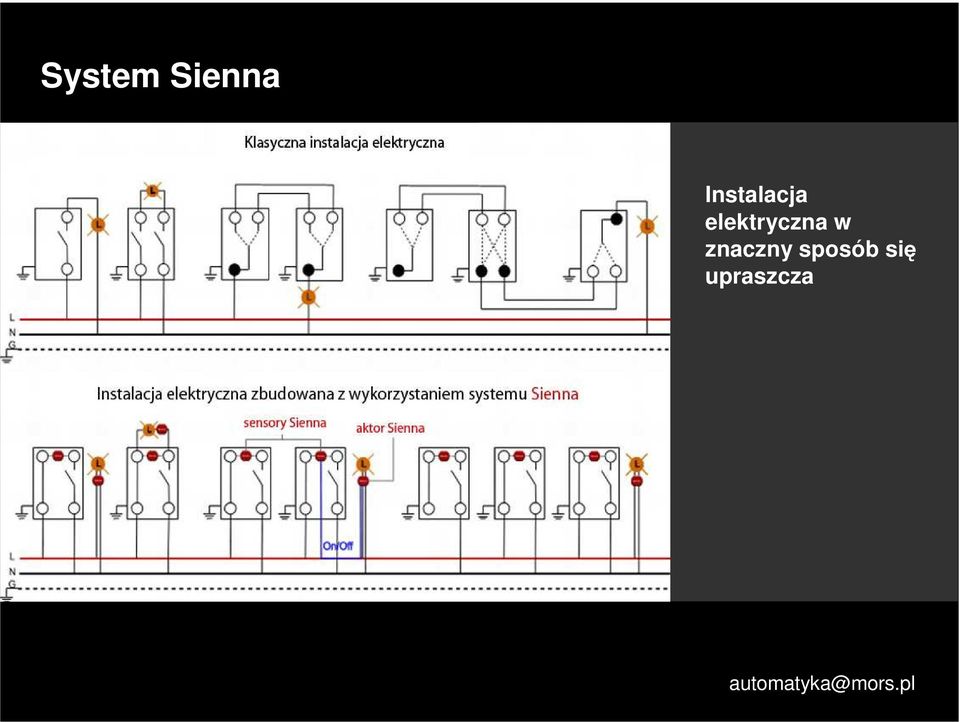 elektryczna w