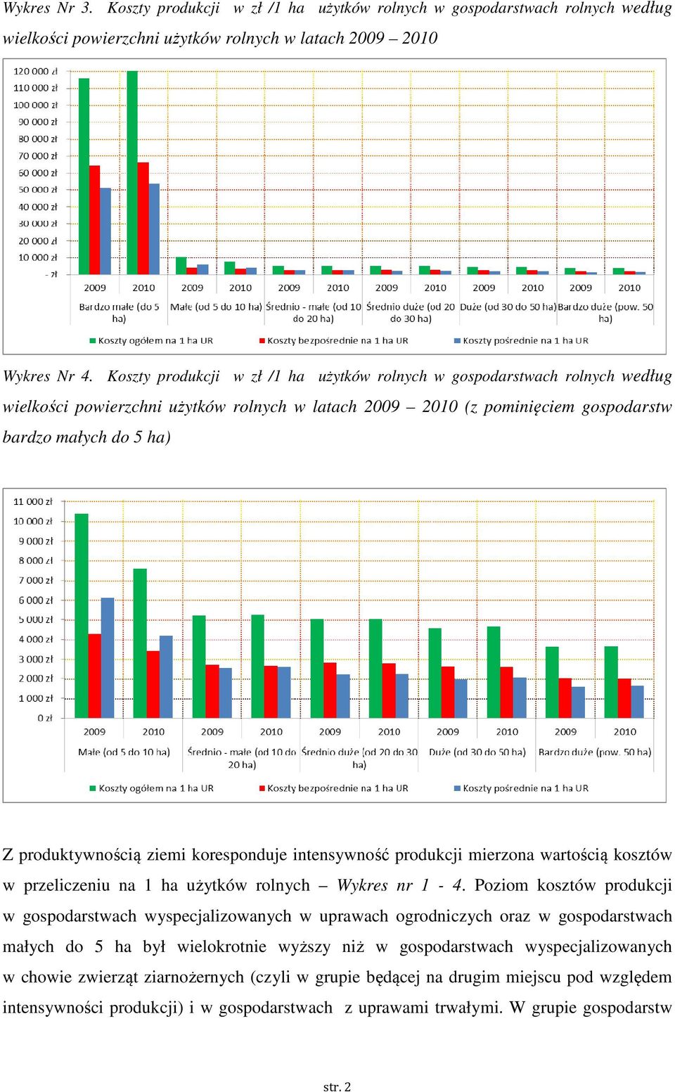 produktywnością ziemi koresponduje intensywność produkcji mierzona wartością kosztów w przeliczeniu na 1 ha użytków rolnych Wykres nr 1-4.