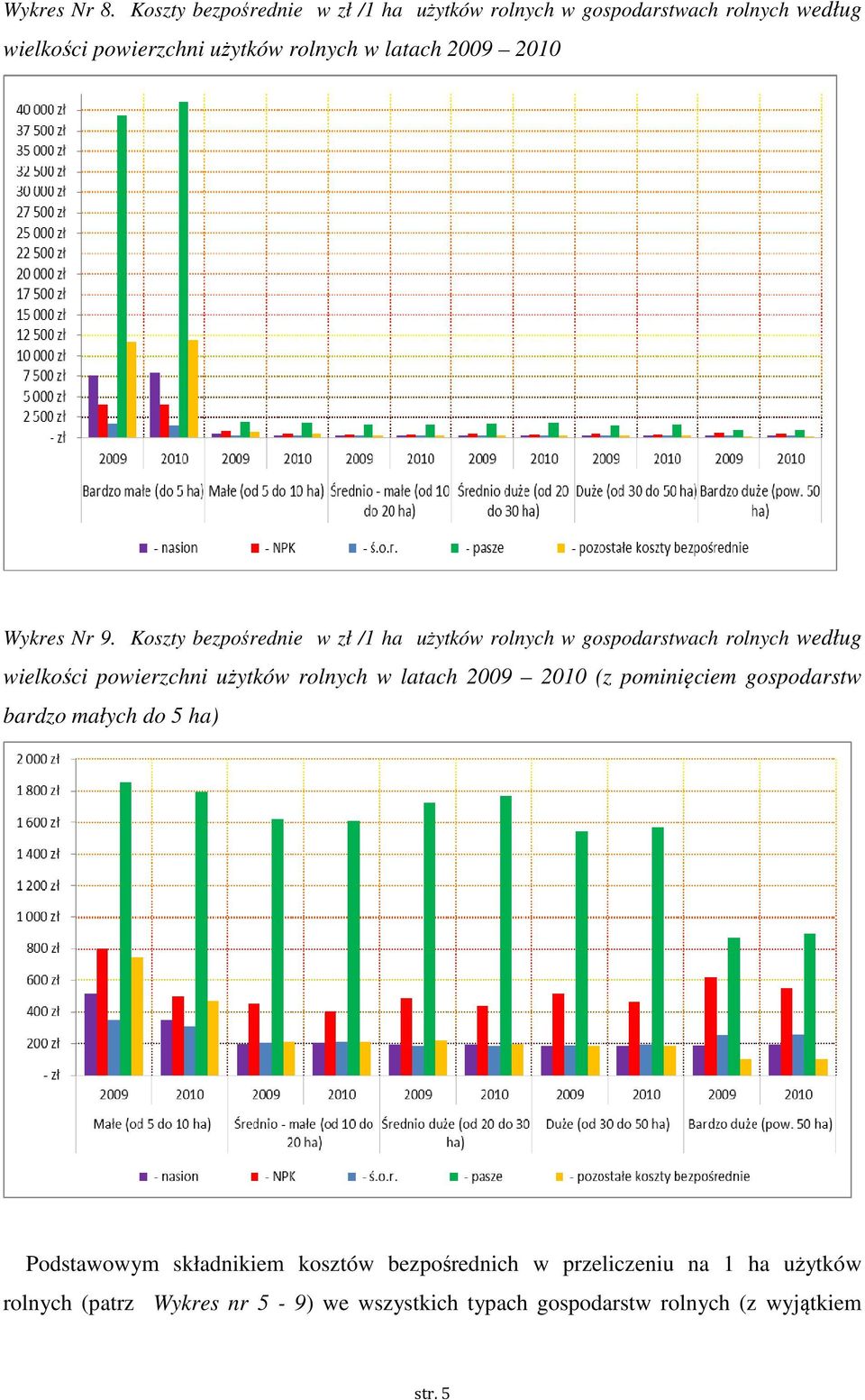 2009 2010 Wykres Nr 9.