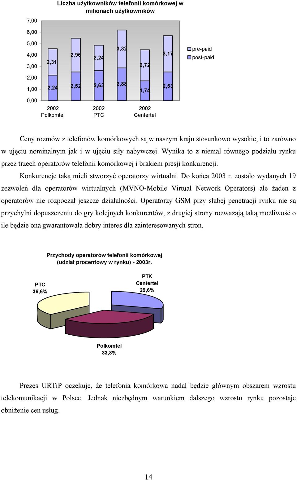 Wynika to z niemal równego podziału rynku przez trzech operatorów telefonii komórkowej i brakiem presji konkurencji. Konkurencje taką mieli stworzyć operatorzy wirtualni. Do końca 2003 r.