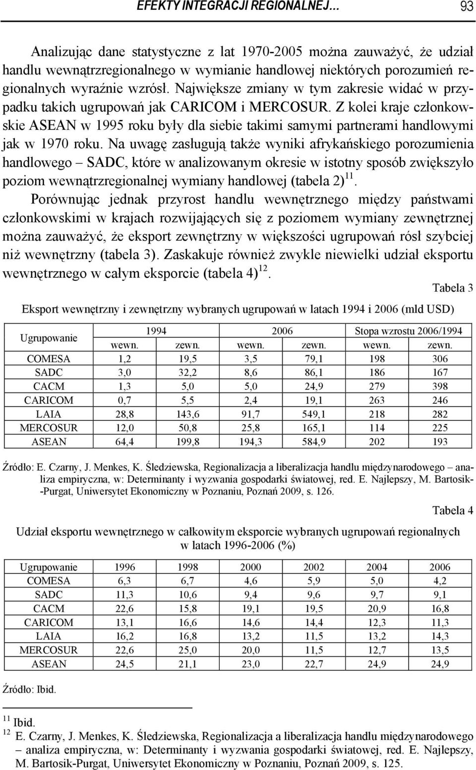 Z kolei kraje członkowskie ASEAN w 1995 roku były dla siebie takimi samymi partnerami handlowymi jak w 1970 roku.