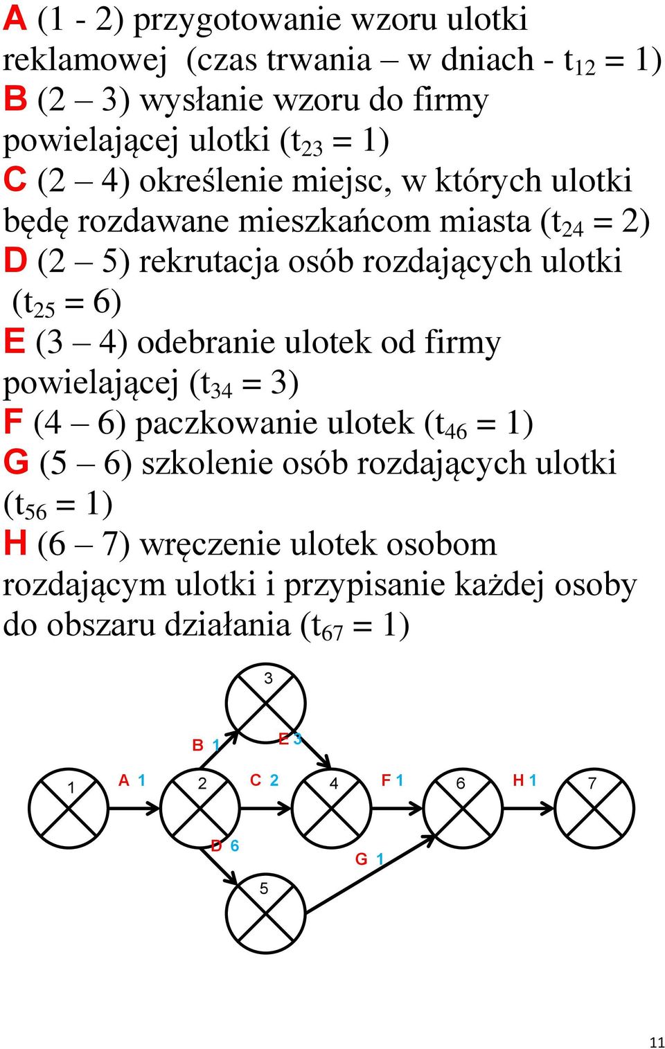 odebranie ulotek od firmy oielającej (t 34 = 3) F (4 6) aczkoanie ulotek (t 46 = 1) G (5 6) szkolenie osób rozdających ulotki (t 56 = 1) H