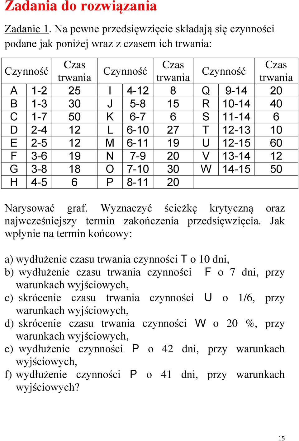 40 C 1-7 50 K 6-7 6 S 11-14 6 D -4 1 L 6-10 7 T 1-13 10 E -5 1 M 6-11 19 U 1-15 60 F 3-6 19 N 7-9 0 V 13-14 1 G 3-8 18 O 7-10 30 W 14-15 50 H 4-5 6 8-11 0 Narysoać graf.