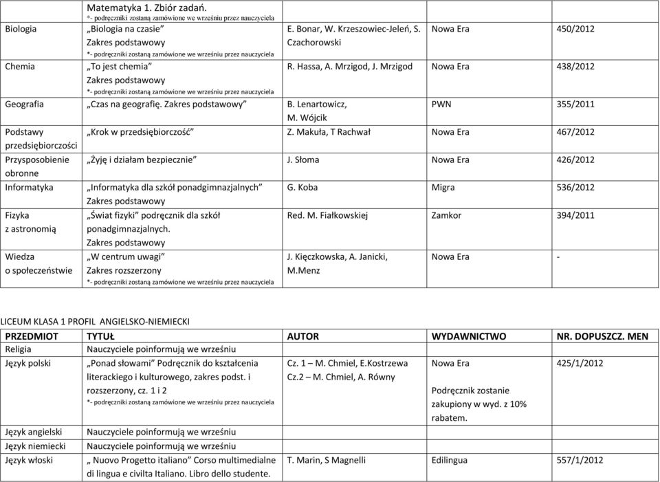 Menz Nowa Era - LICEUM KLASA 1 PROFIL ANGIELSKO-NIEMIECKI Język polski Ponad słowami Podręcznik do kształcenia Cz. 1 M. Chmiel, E.