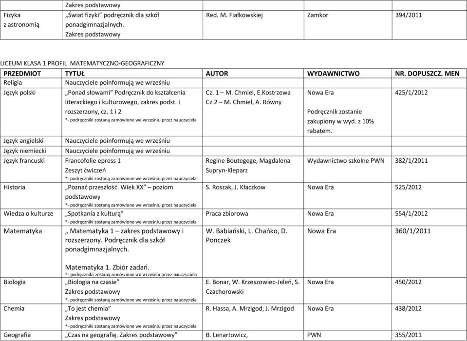 Podręcznik dla szkół Biologia na czasie Cz. 1 M. Chmiel, E.Kostrzewa Nowa Era S. Roszak, J.