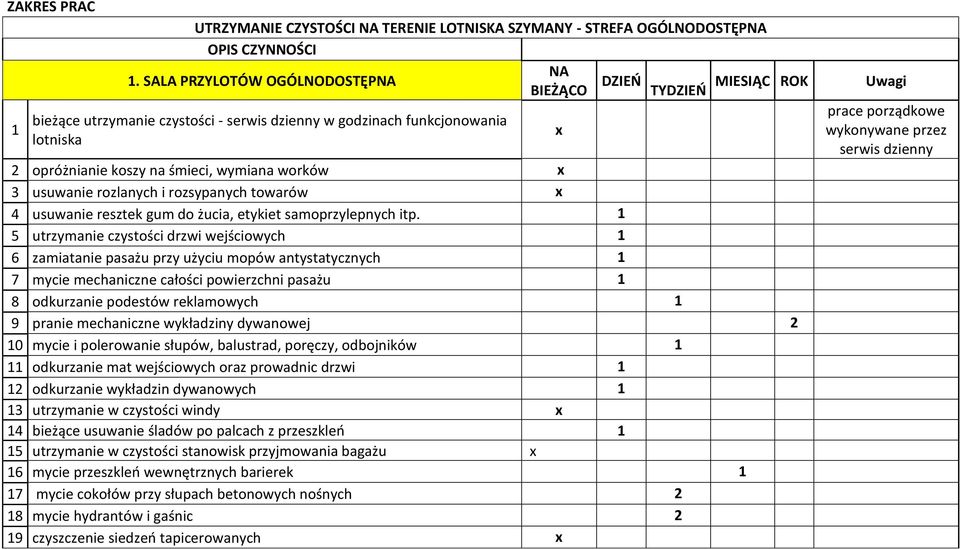 usuwanie rozlanych i rozsypanych towarów x 4 usuwanie resztek gum do żucia, etykiet samoprzylepnych itp.