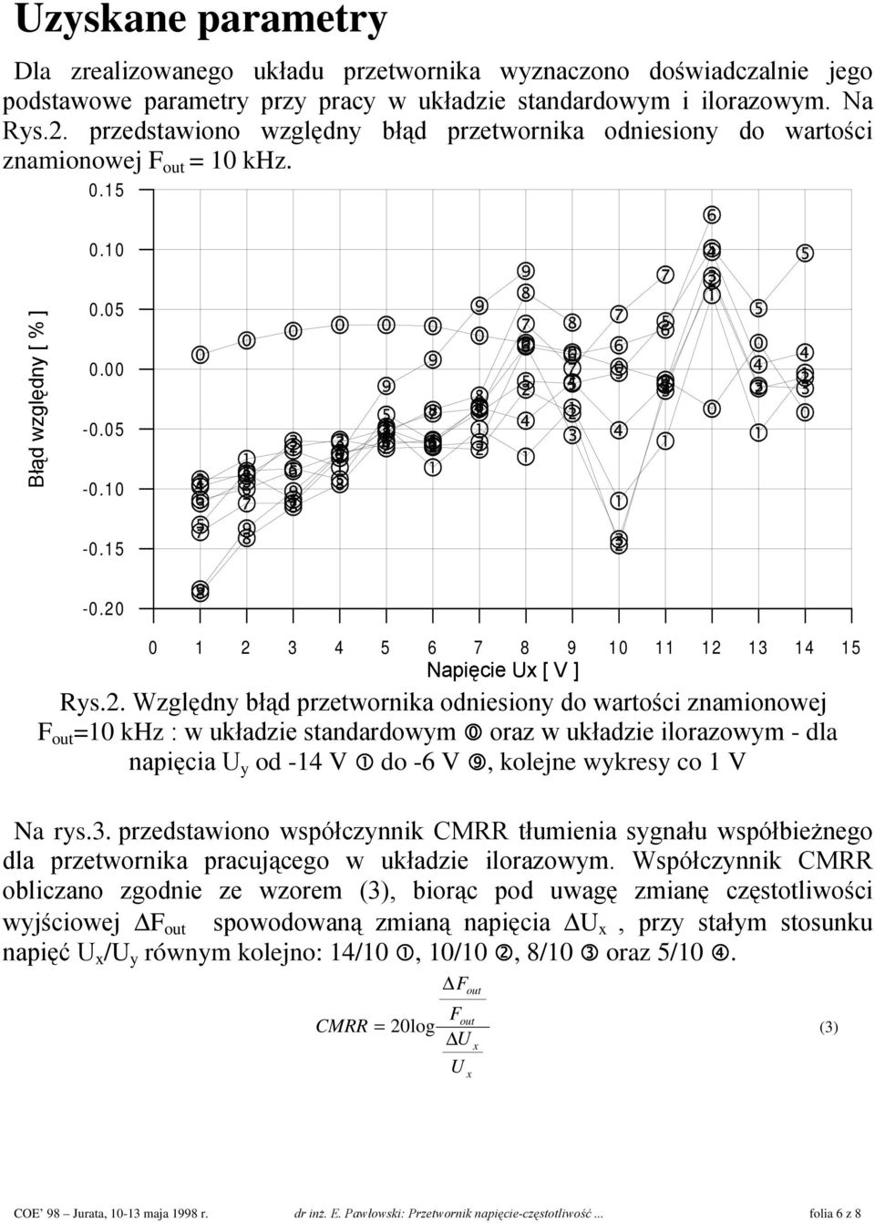 20 0 1 2 3 4 5 6 7 8 9 10 11 12 13 14 15 Napięcie Ux [ V ] Rys.2. Względny błąd przetwornika odniesiony do wartości znamionowej F out =10 khz : w układzie standardowym 0 oraz w układzie ilorazowym -