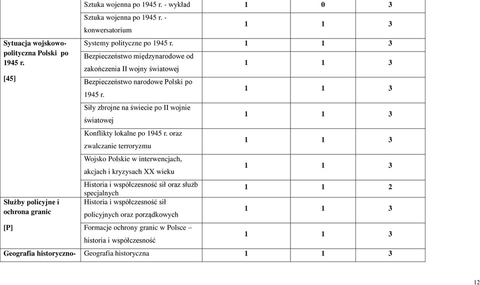 Siły zbrojne na świecie po II wojnie światowej Konflikty lokalne po 1945 r.