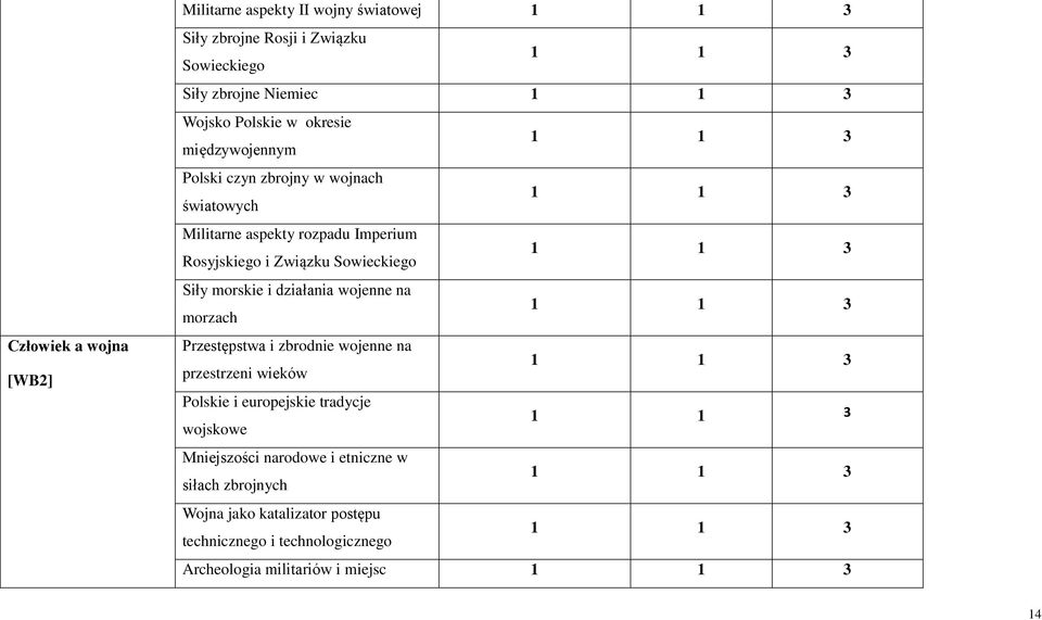 morskie i działania wojenne na morzach Przestępstwa i zbrodnie wojenne na przestrzeni wieków Polskie i europejskie tradycje wojskowe